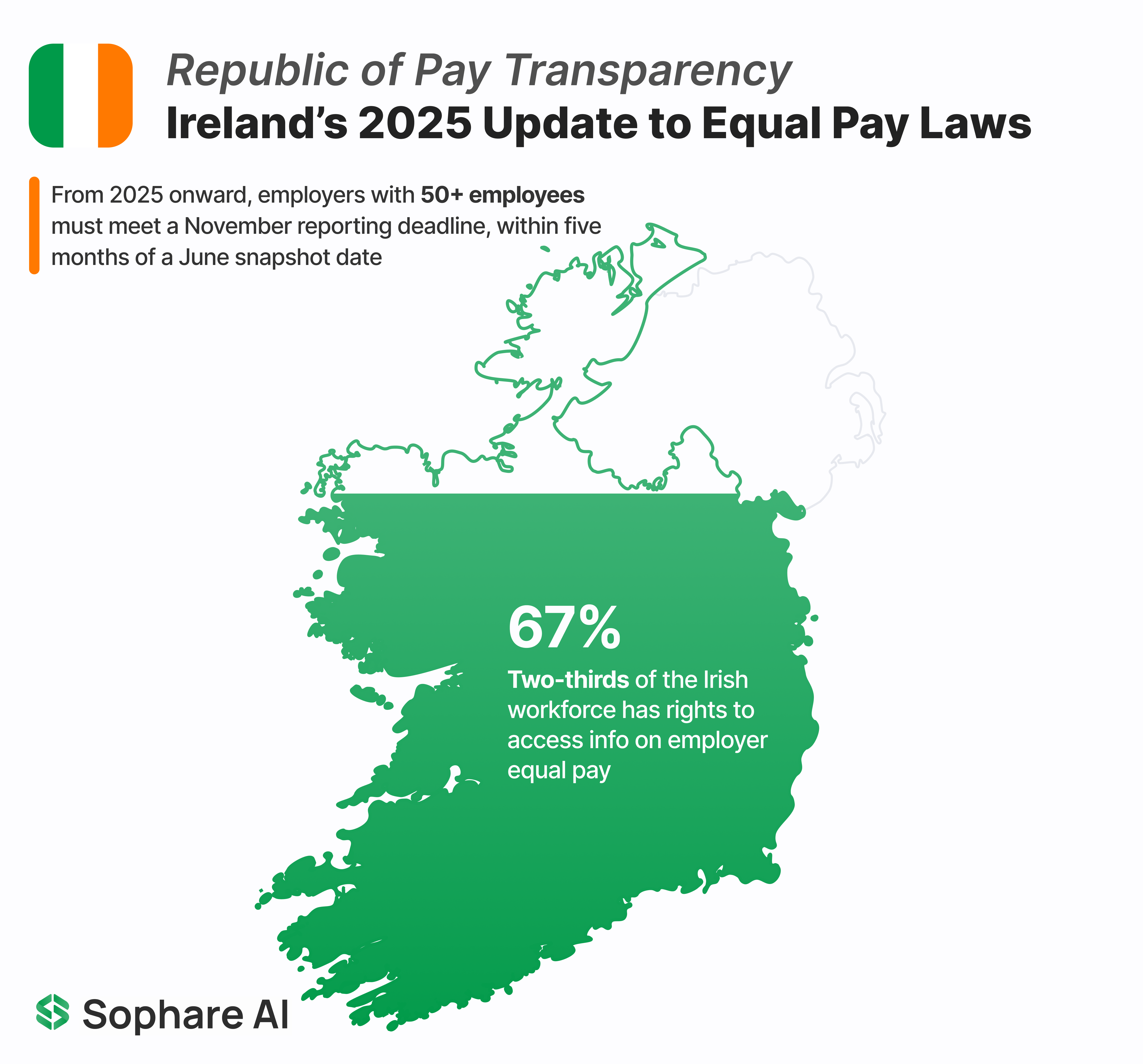 Ireland_Pay_Transparency_Update