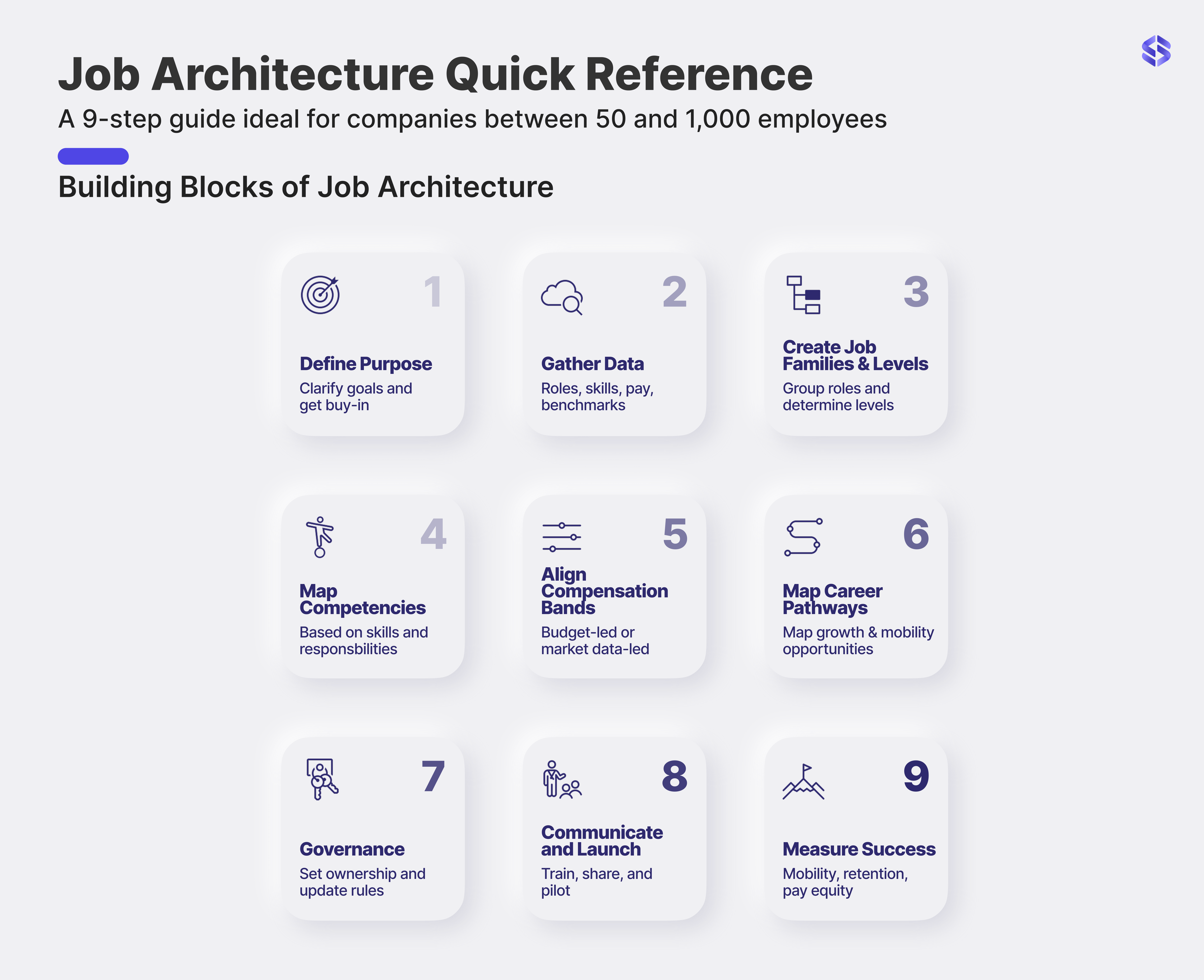 How To Build Job Architecture SMB Guide