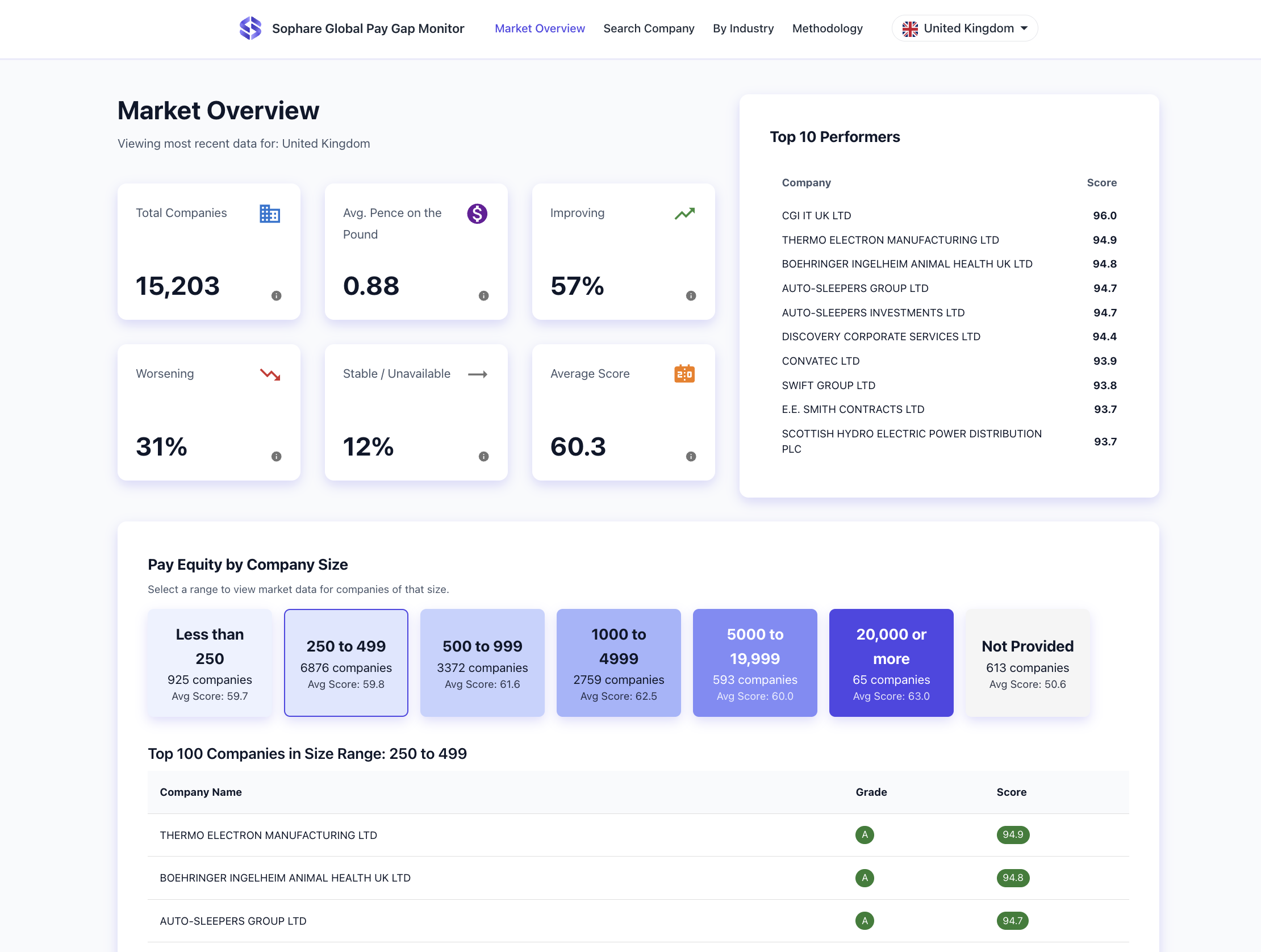 Pay Gap Monitor dashboard preview