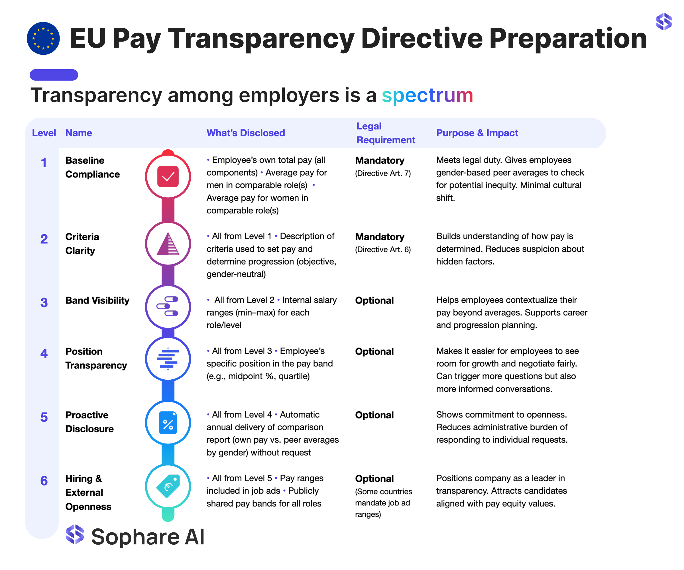 Your Position on the EU Pay Transparency Spectrum