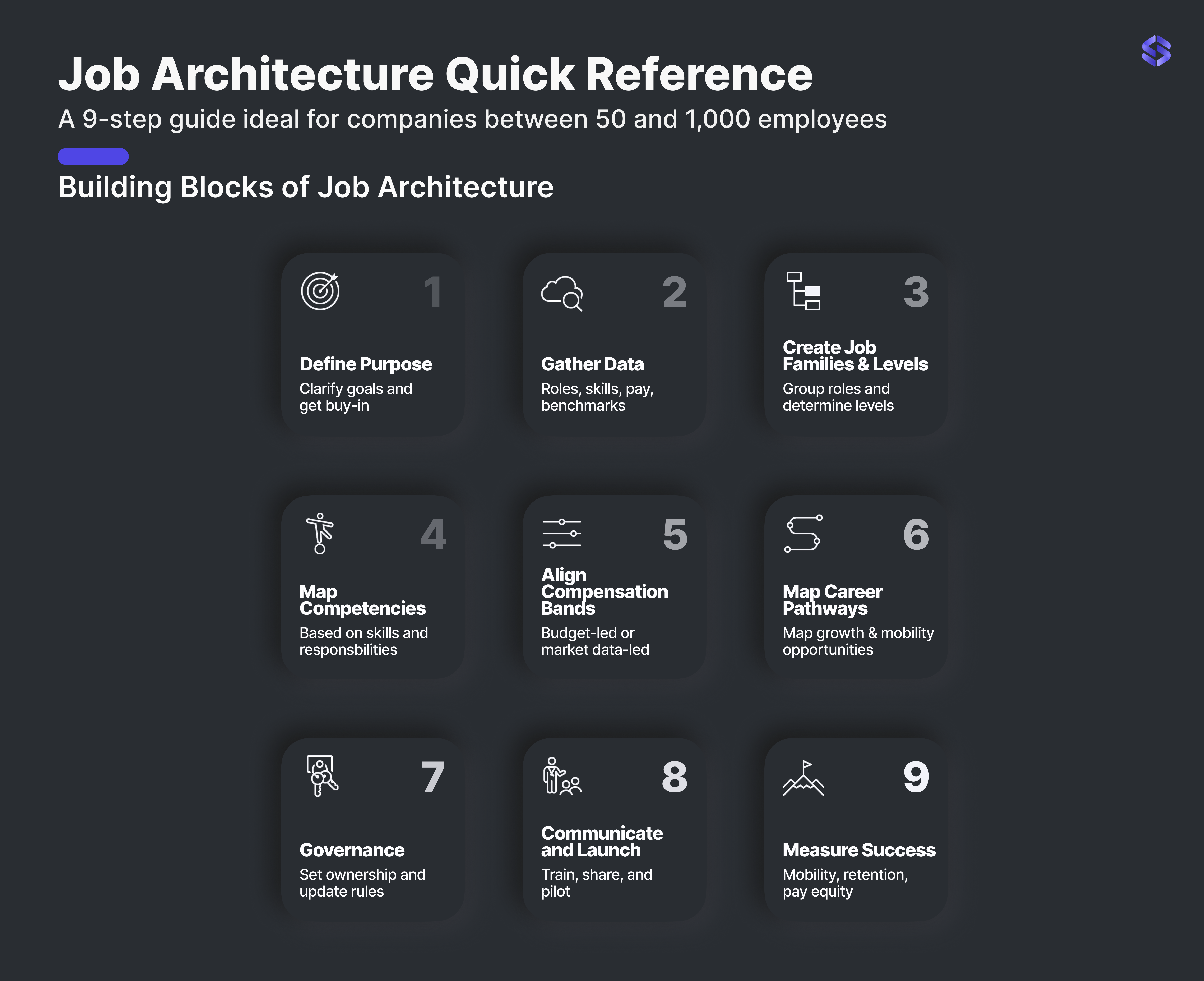 Building Your First Job Architecture: A Strategic Guide for Growing Businesses