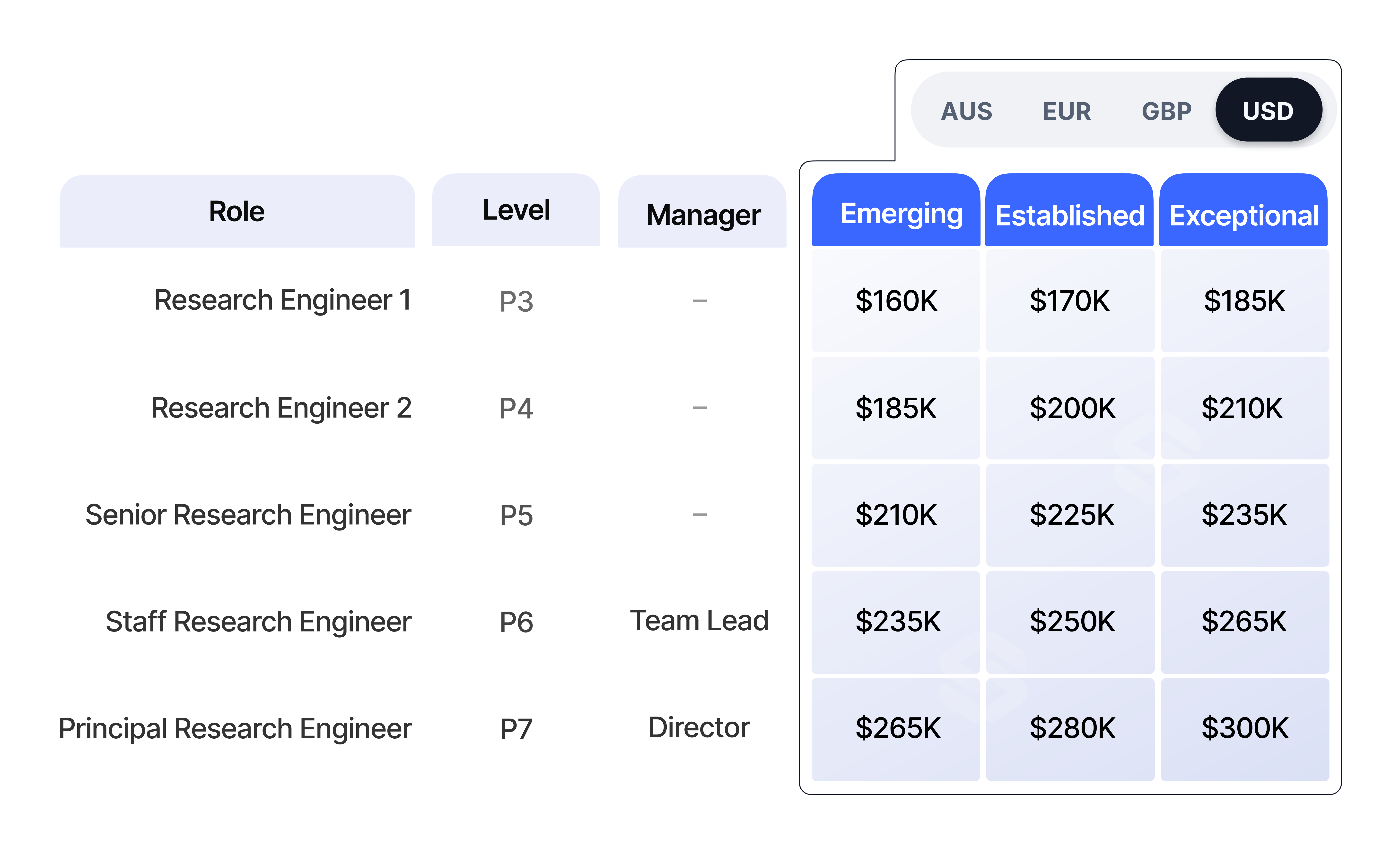 7 Months to Go: Everything You Wanted to Know About Setting Salary Ranges Ahead of The EU Pay Transparency Directive