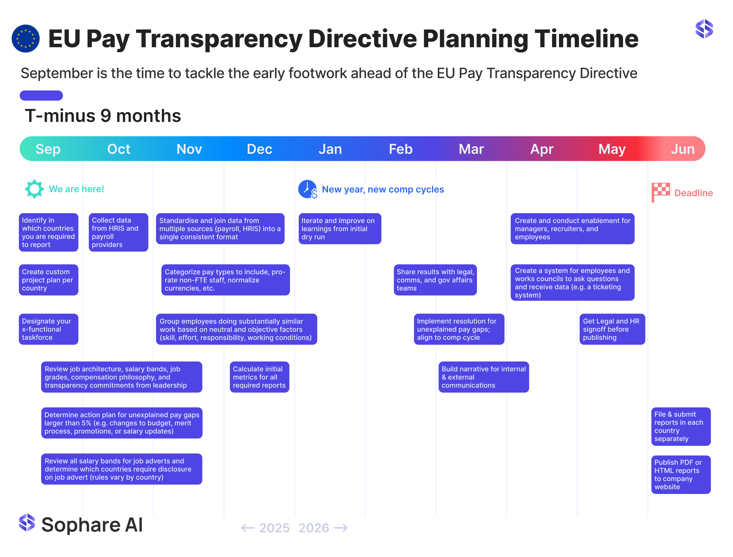 9 Months to Go: The Importance of Job Architectures for Pay Equity