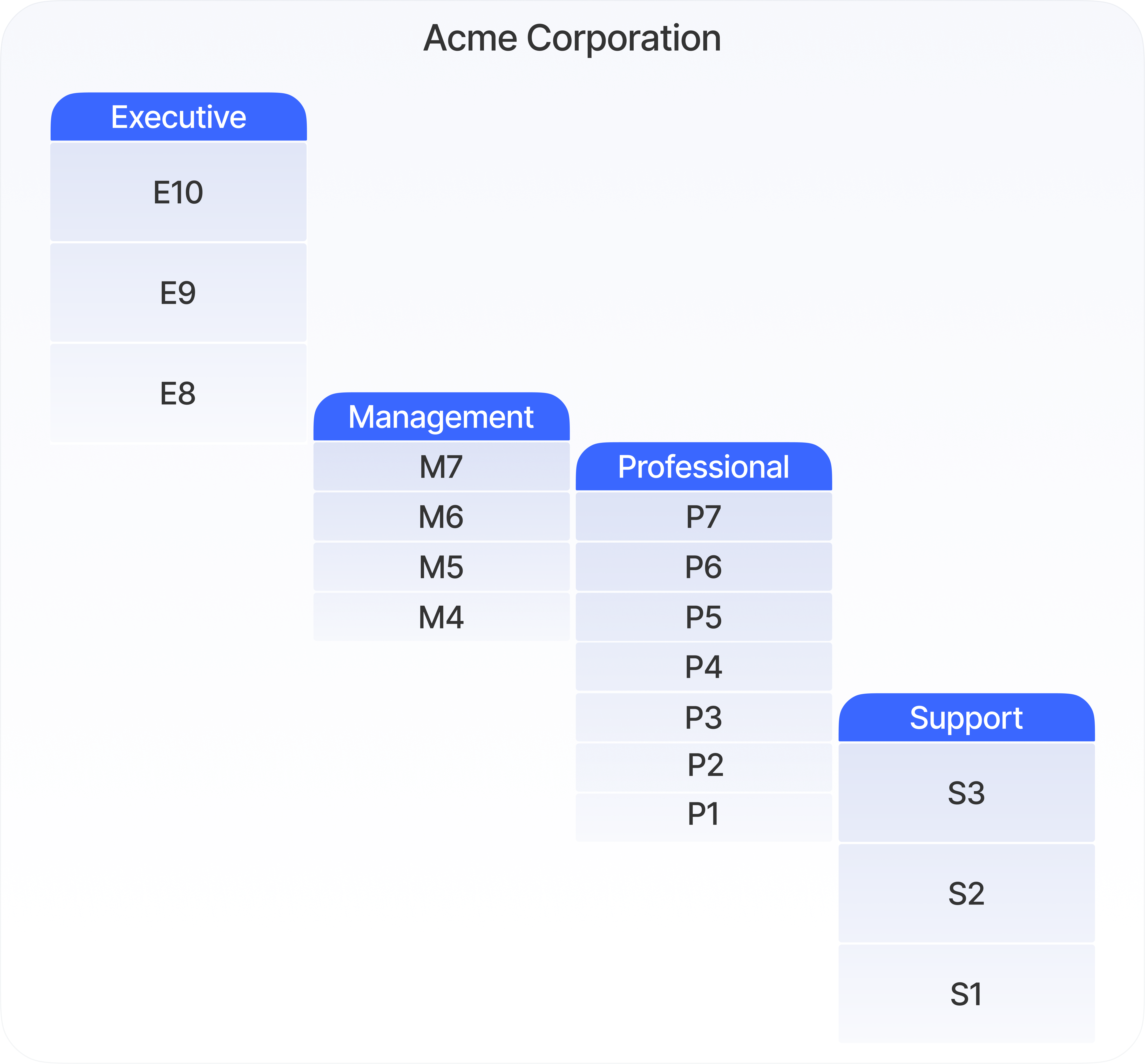 Job Leveling Matrix Example