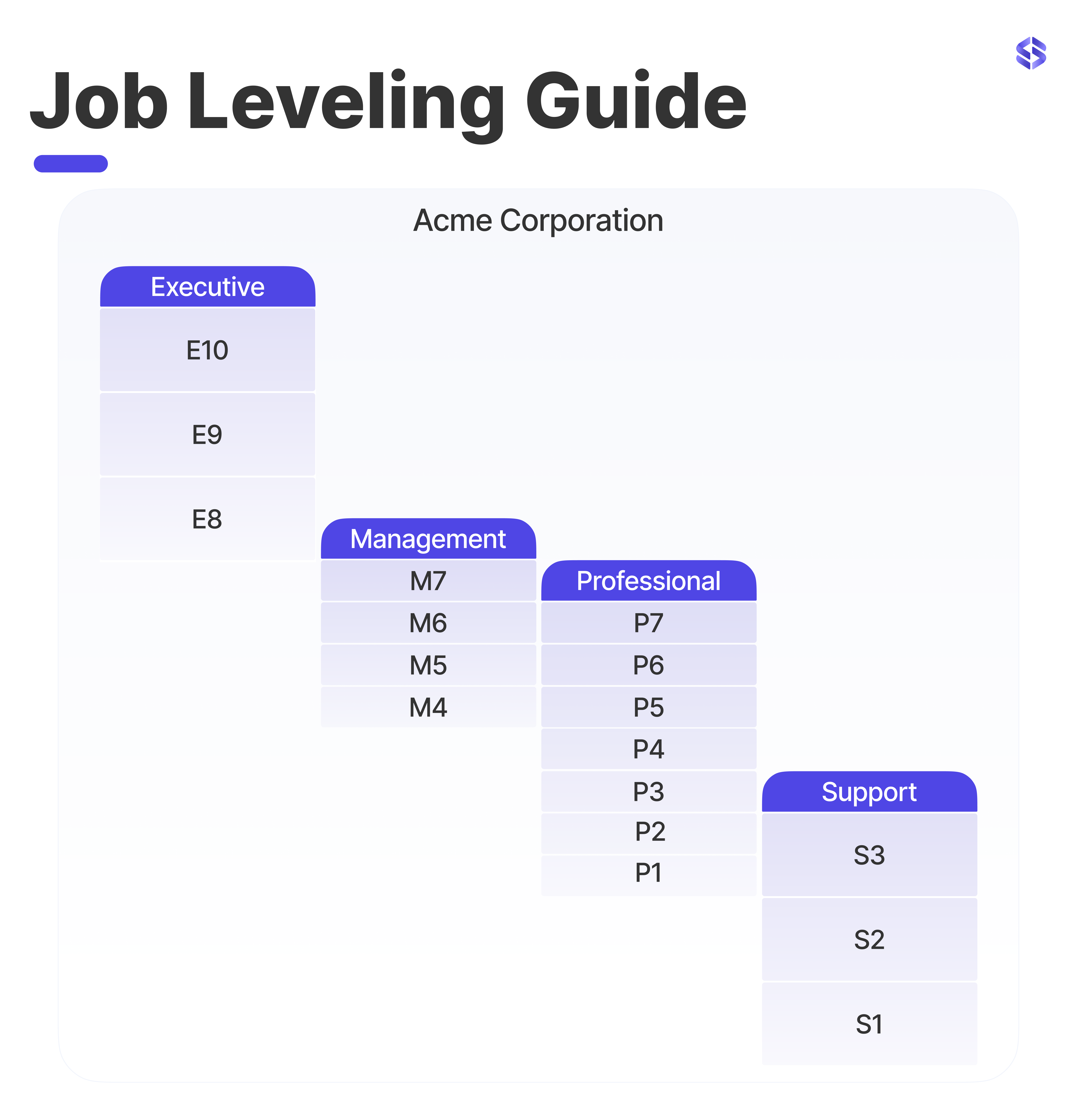 8 Months to Go: How to Build Job Levelling for the First Time in Your Company